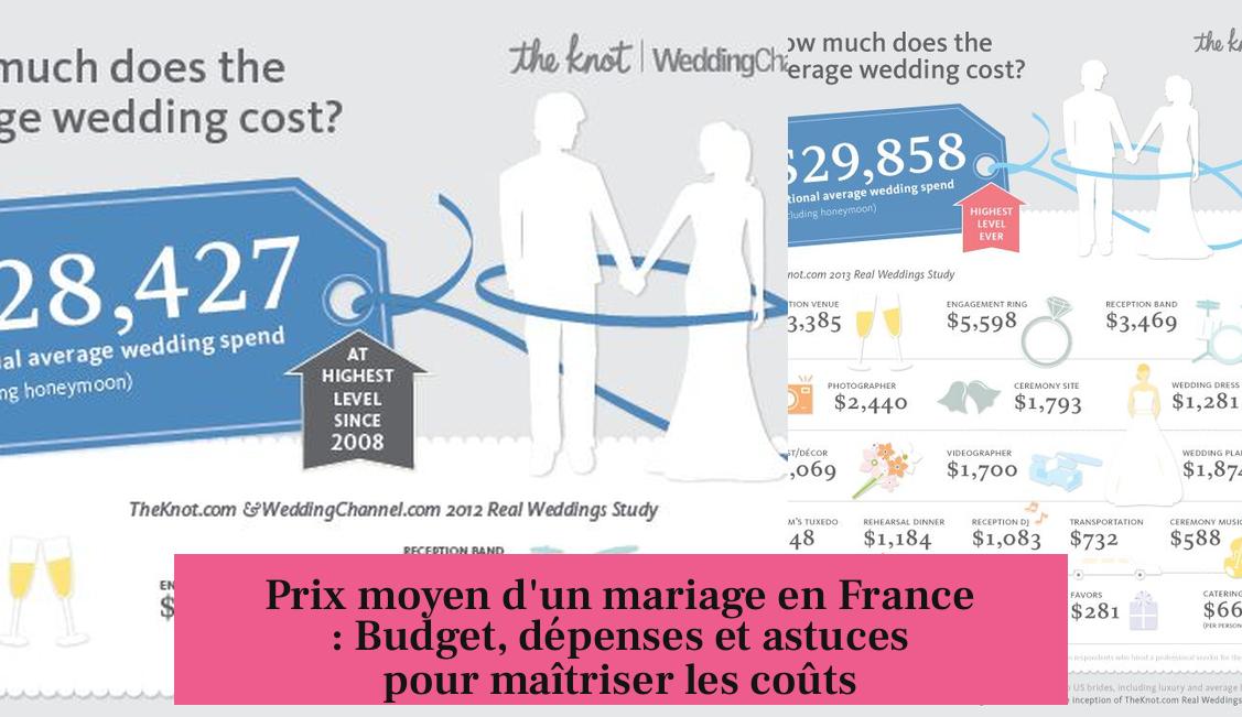 Prix moyen d'un mariage en France : Budget, dépenses et astuces pour maîtriser les coûts