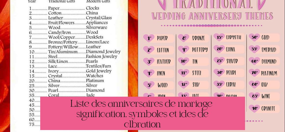 Liste des anniversaires de mariage : signification, symboles et idées de célébration