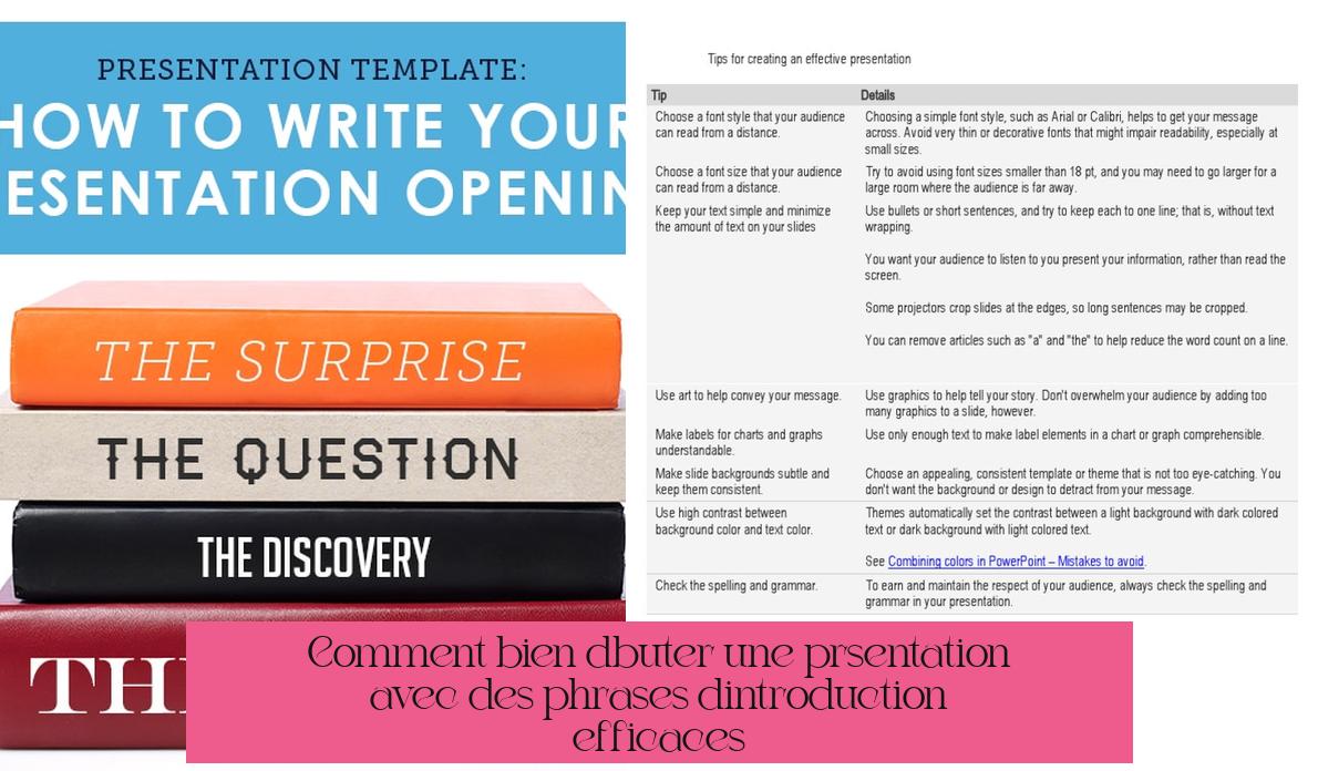 Comment bien débuter une présentation avec des phrases d'introduction efficaces