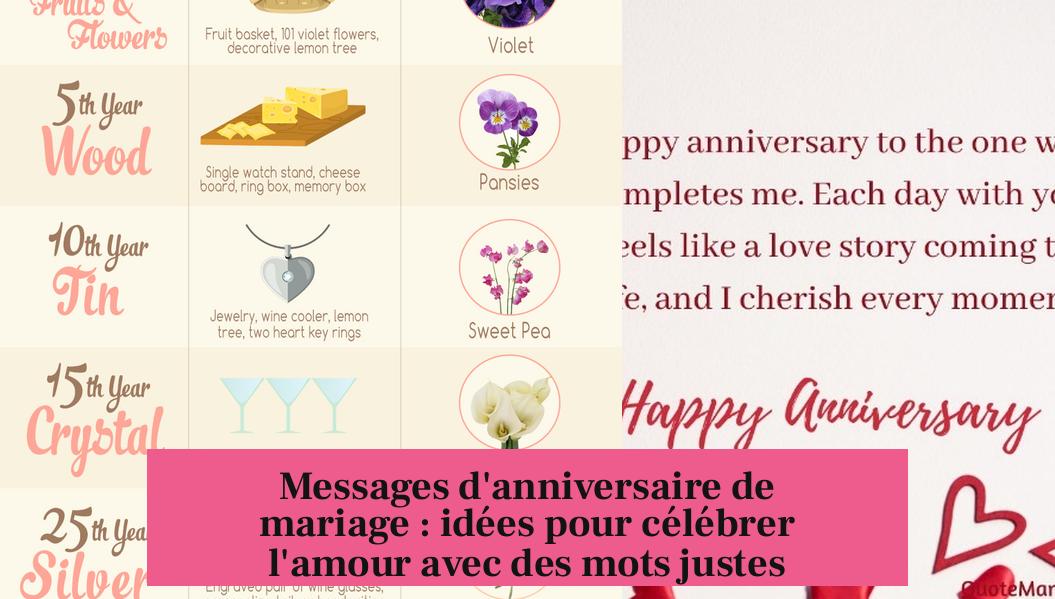 Messages d'anniversaire de mariage : idées pour célébrer l'amour avec des mots justes