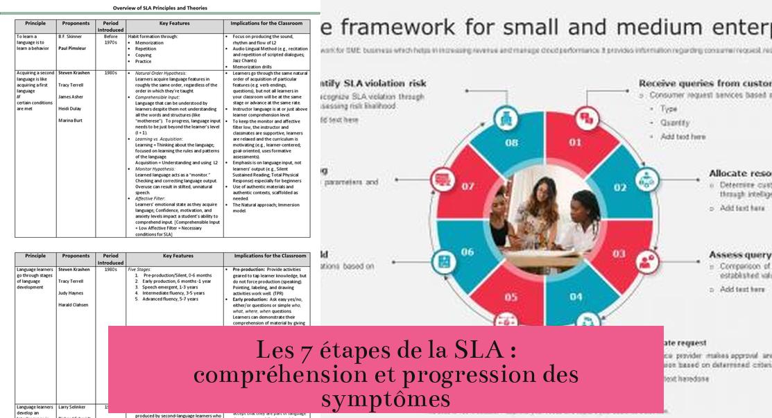 Les 7 étapes de la SLA : compréhension et progression des symptômes