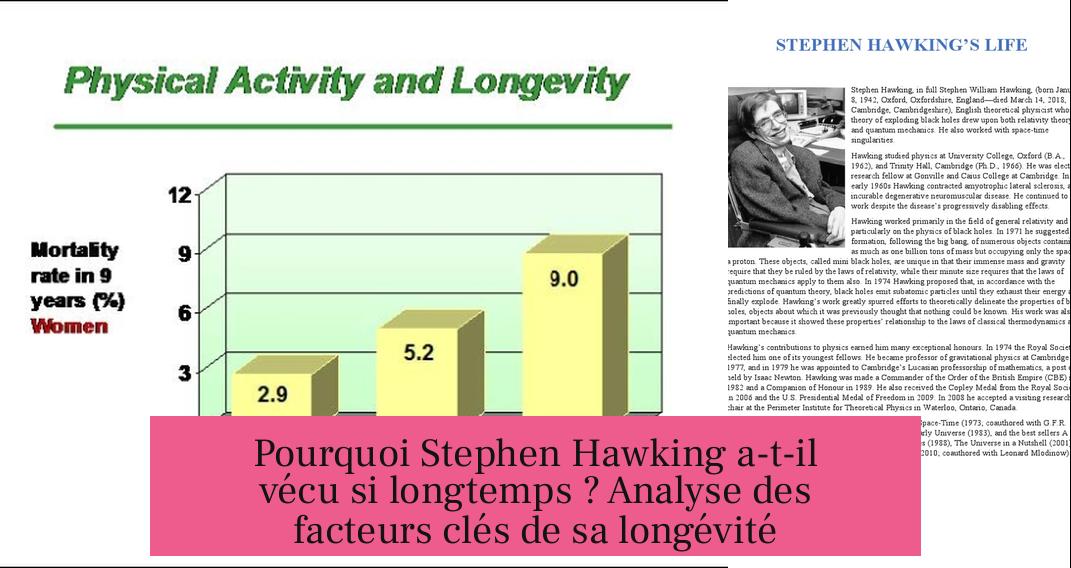 Pourquoi Stephen Hawking a-t-il vécu si longtemps ? Analyse des facteurs clés de sa longévité