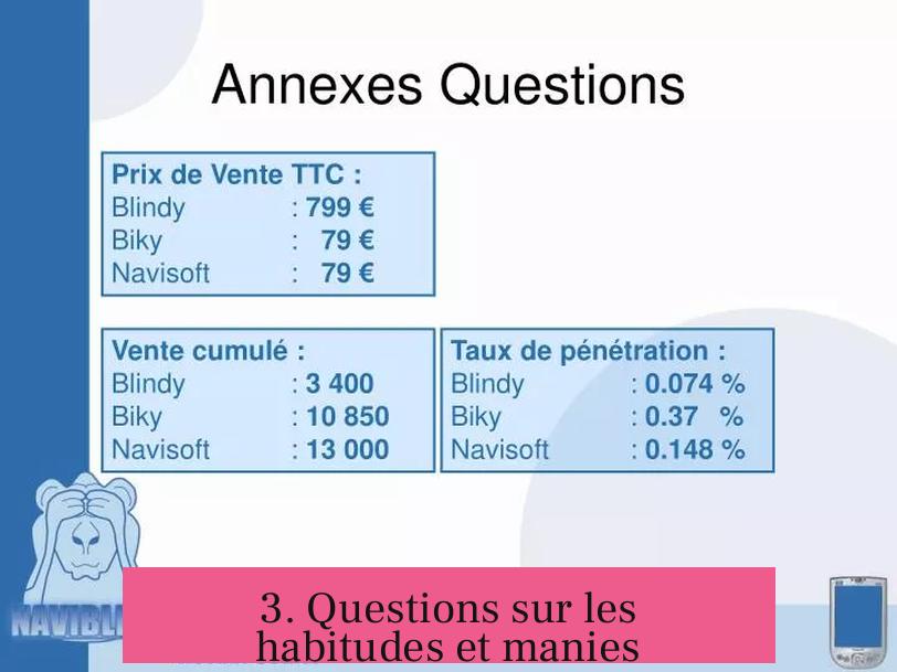 3. Questions sur les habitudes et manies