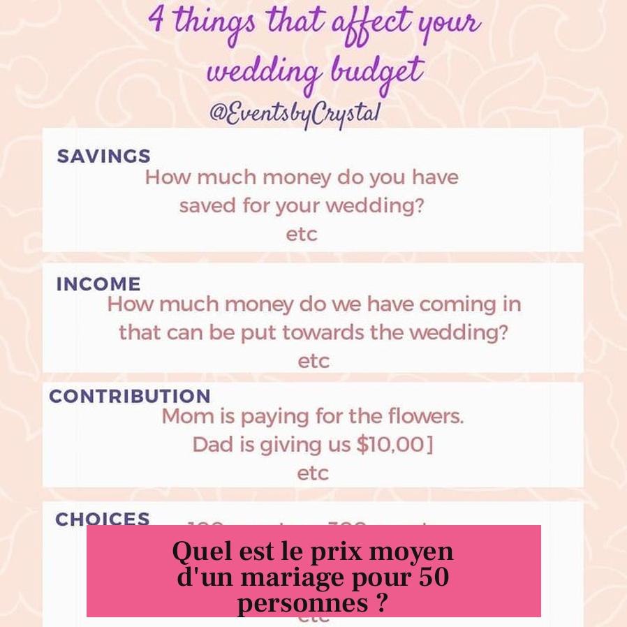 Quel est le prix moyen d'un mariage pour 50 personnes ?