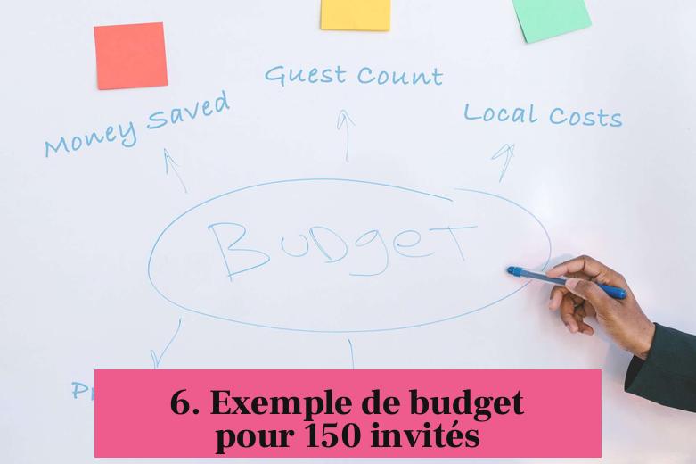 6. Exemple de budget pour 150 invités
