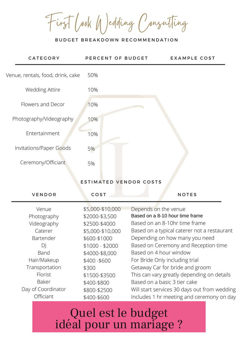 Quel est le budget idéal pour un mariage ?