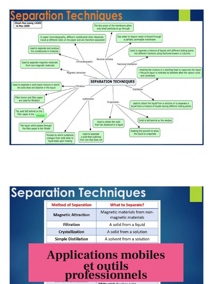 Applications mobiles et outils professionnels