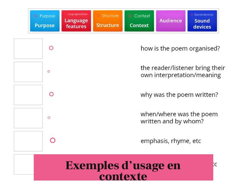 Exemples d’usage en contexte
