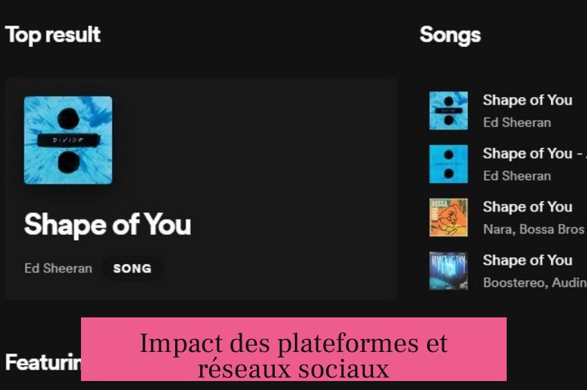Impact des plateformes et réseaux sociaux