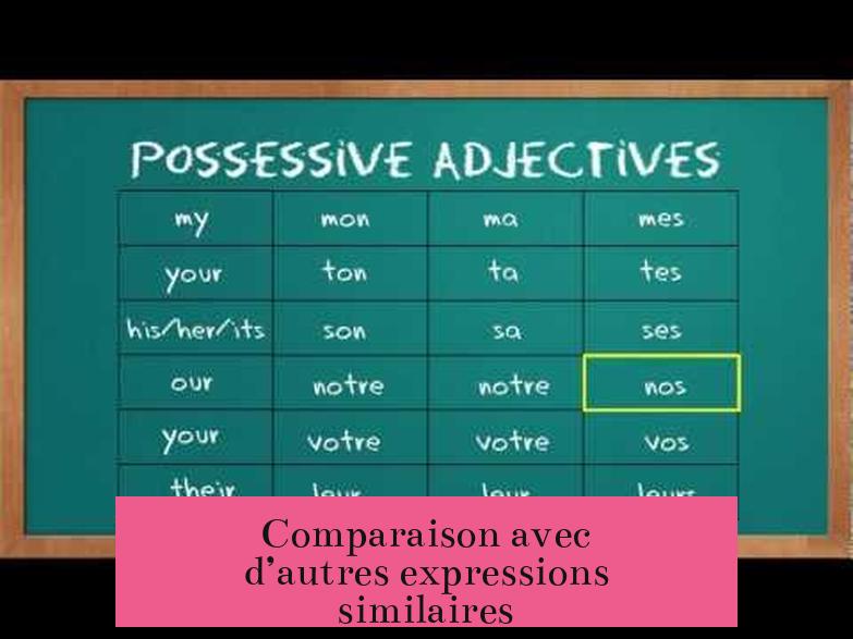 Comparaison avec d’autres expressions similaires