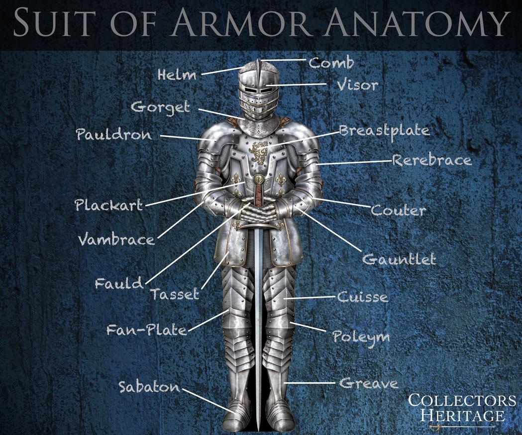Depuis la Préhistoire, l’humain a cherché à se protéger avec des peaux, des tissus, puis des métaux. Les premières armures métalliques apparaissent chez les Sumériens et les Grecs antiques. Au Moyen Âge, la cotte de mailles domine avant d’être supplantée par l’armure de plates, plus performante face aux armes contemporaines.