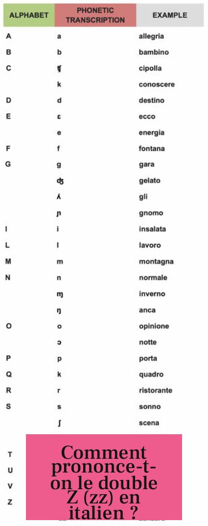Comment prononce-t-on le double Z (zz) en italien ?