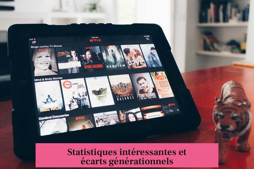 Statistiques intéressantes et écarts générationnels