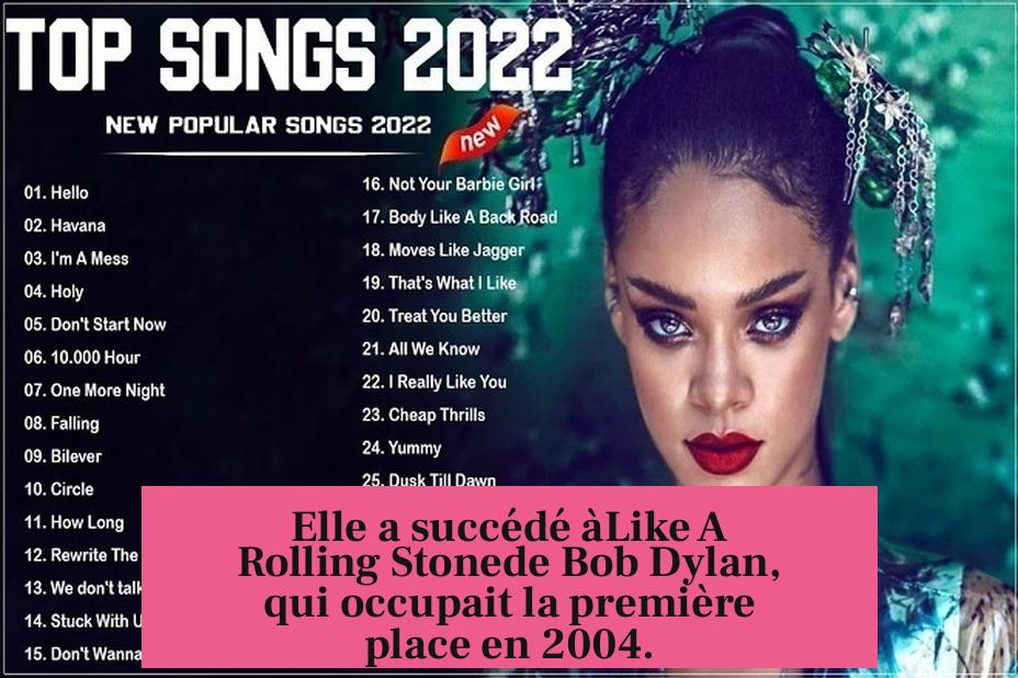 Elle a succédé àLike A Rolling Stonede Bob Dylan, qui occupait la première place en 2004.