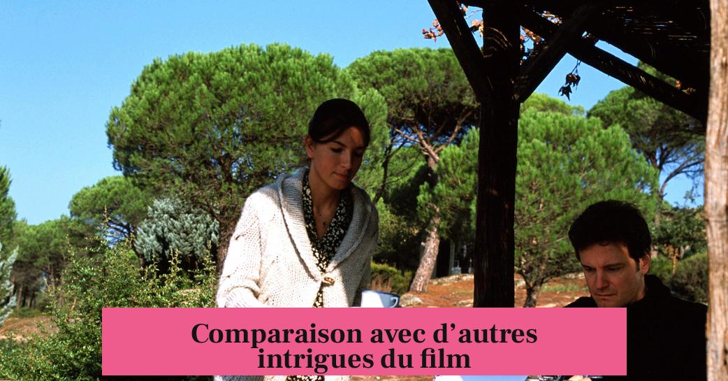 Comparaison avec d’autres intrigues du film