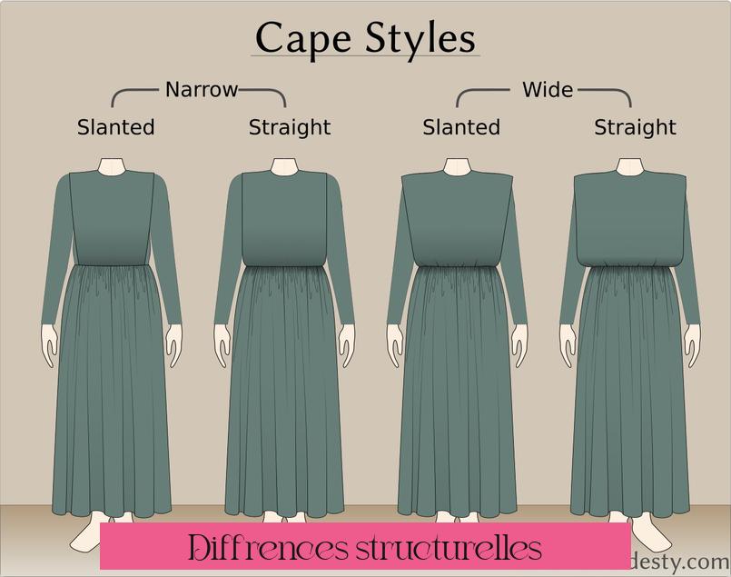 Différences structurelles