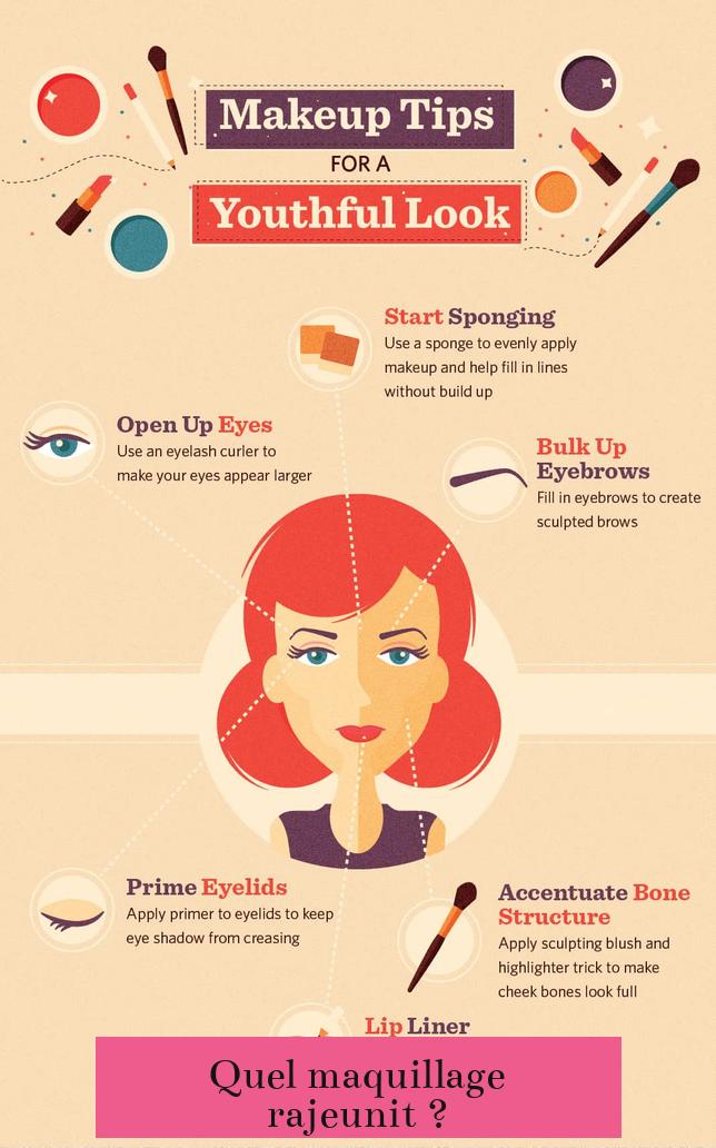 Quel maquillage rajeunit ?
