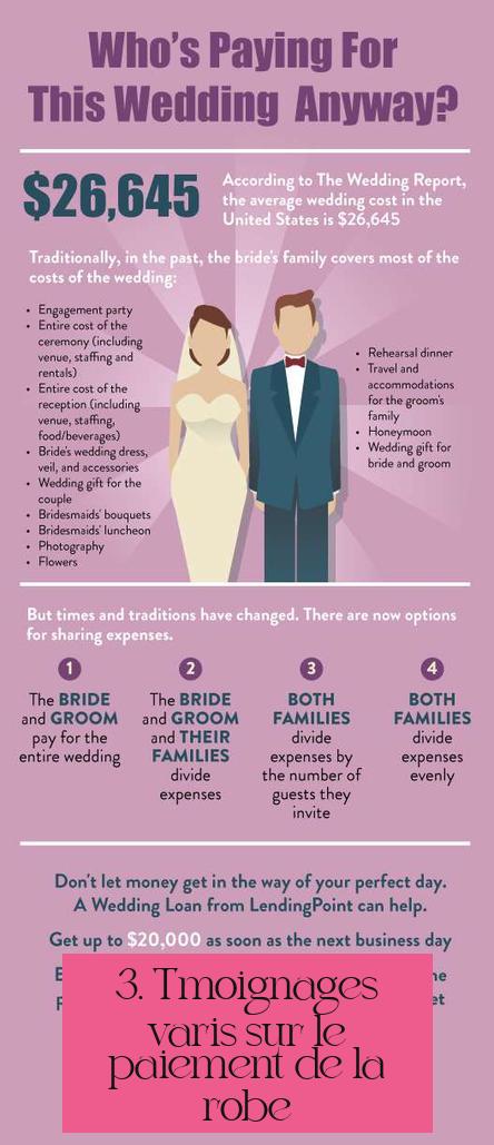 3. Témoignages variés sur le paiement de la robe