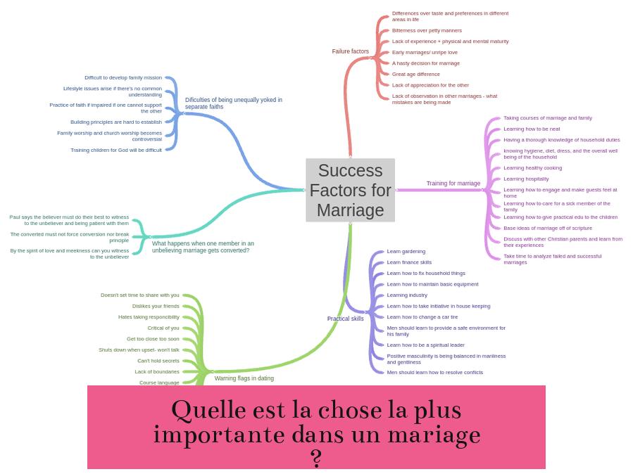 Quelle est la chose la plus importante dans un mariage ?