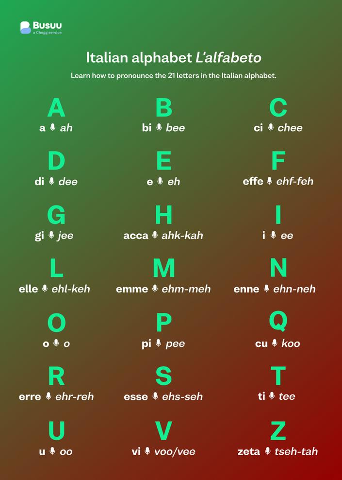 Que signifie le « zz » en italien ? Un éclairage sur cette double consonne intrigante