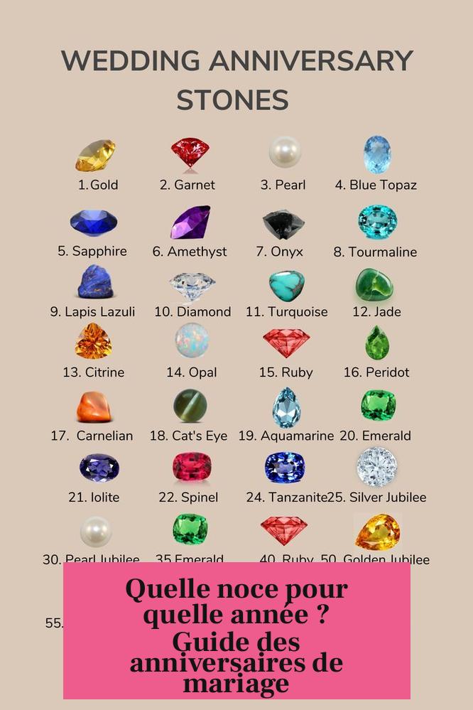 Quelle noce pour quelle année ? Guide des anniversaires de mariage