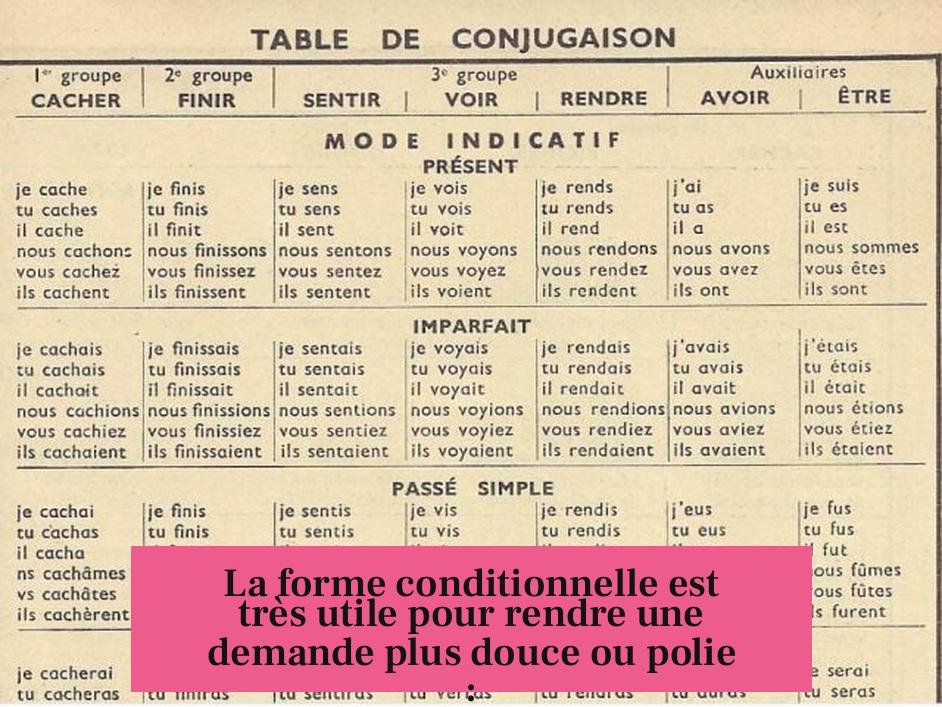 La forme conditionnelle est très utile pour rendre une demande plus douce ou polie :