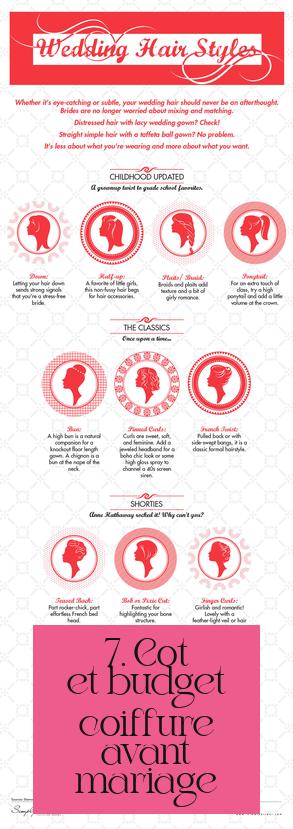 7. Coût et budget coiffure avant mariage