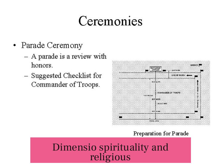 Dimensio spirituality and religious