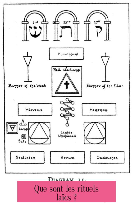 Que sont les rituels laïcs ?