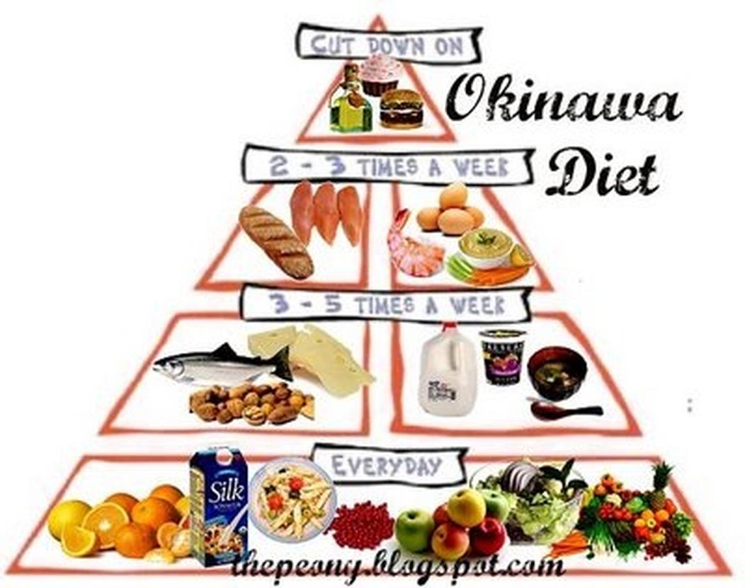 Exemple de repas type