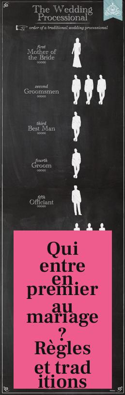 Qui entre en premier au mariage ? Règles et traditions