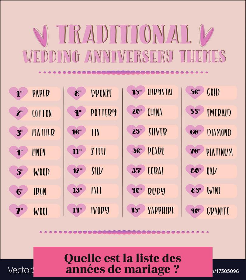 Quelle est la liste des années de mariage ?