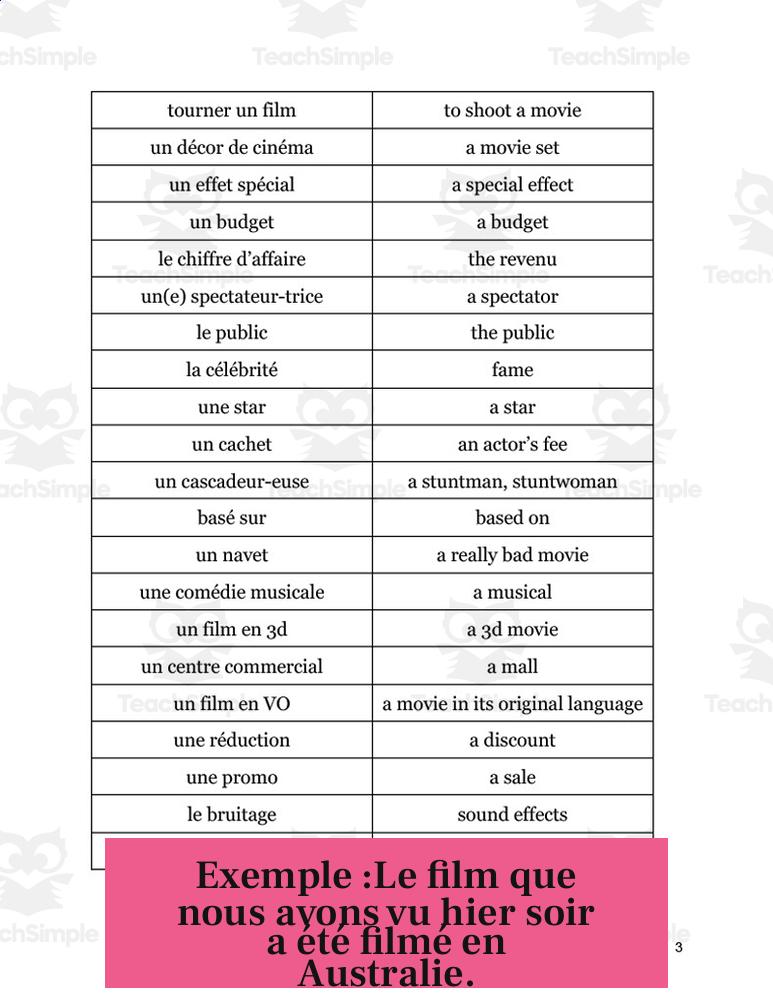 Exemple :Le film que nous avons vu hier soir a été filmé en Australie.