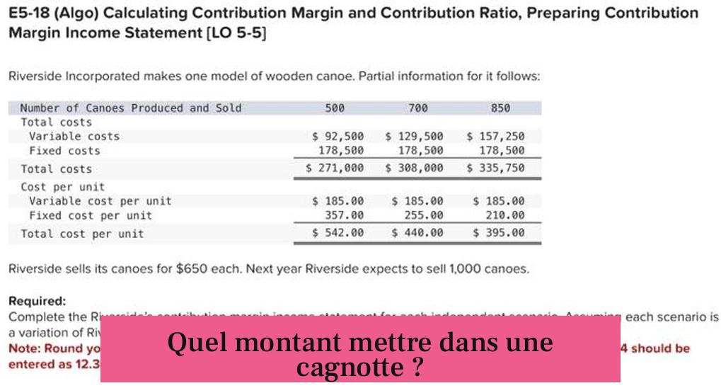 Quel montant mettre dans une cagnotte ?