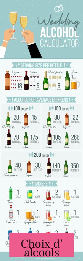 Choix d’alcools