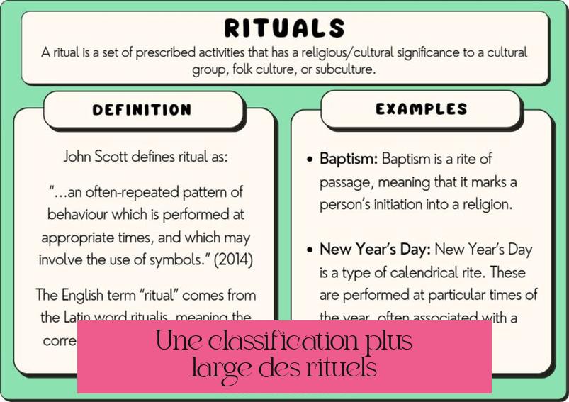 Une classification plus large des rituels