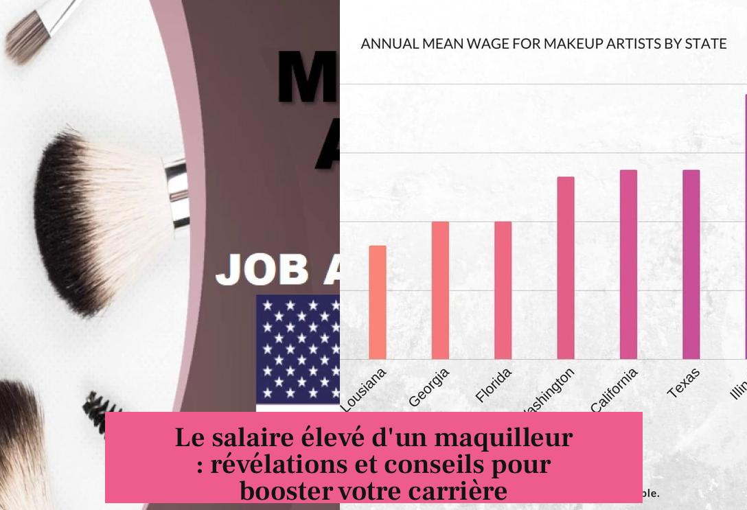 Le salaire élevé d'un maquilleur : révélations et conseils pour booster votre carrière