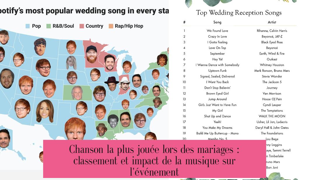 Chanson la plus jouée lors des mariages : classement et impact de la musique sur l'événement