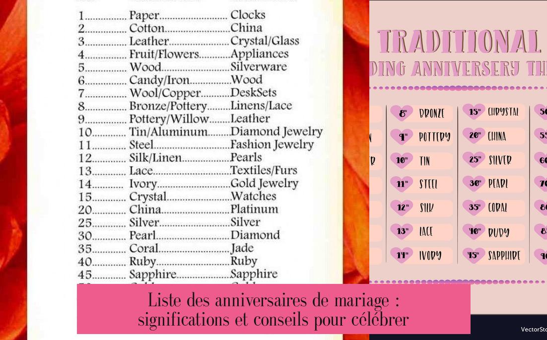 Liste des anniversaires de mariage : significations et conseils pour célébrer