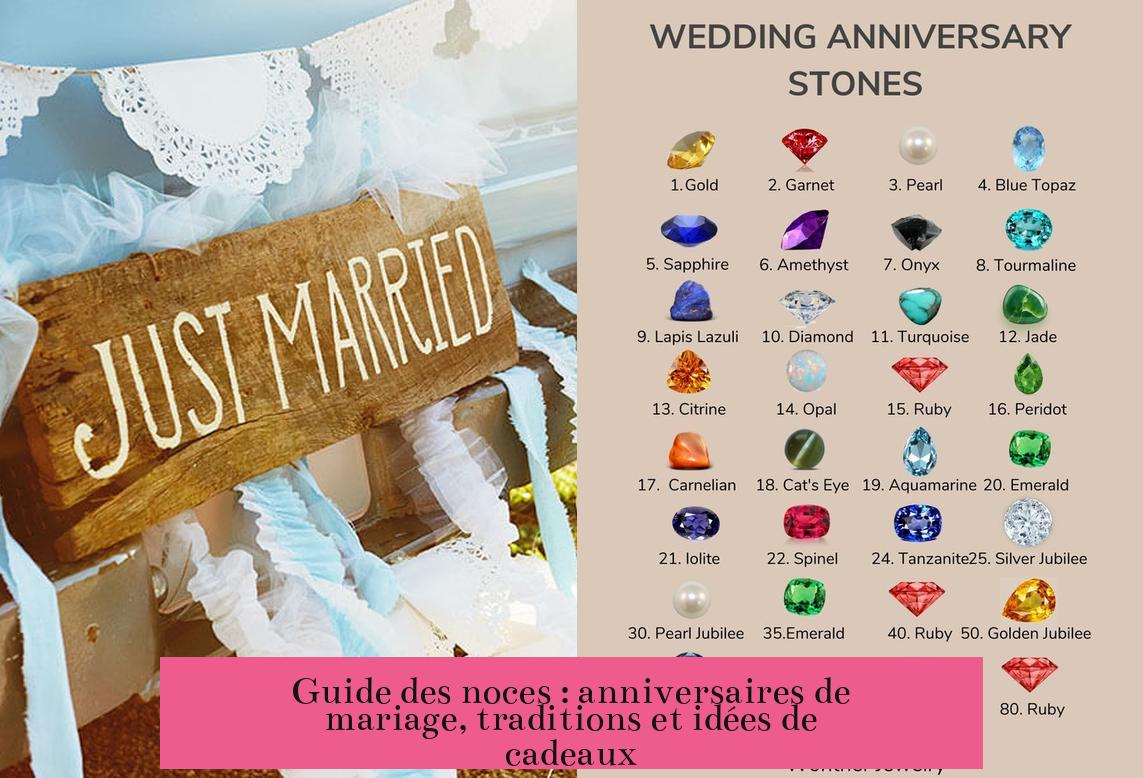 Guide des noces : anniversaires de mariage, traditions et idées de cadeaux