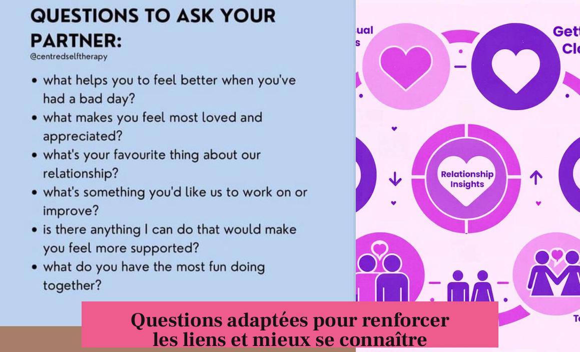 Questions adaptées pour renforcer les liens et mieux se connaître
