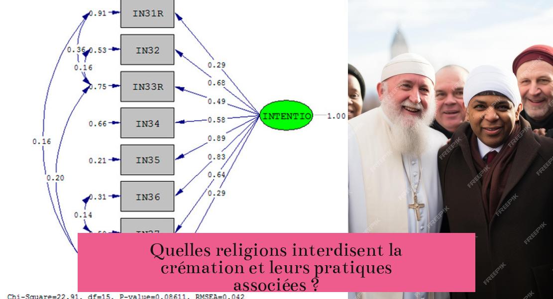 Quelles religions interdisent la crémation et leurs pratiques associées ?