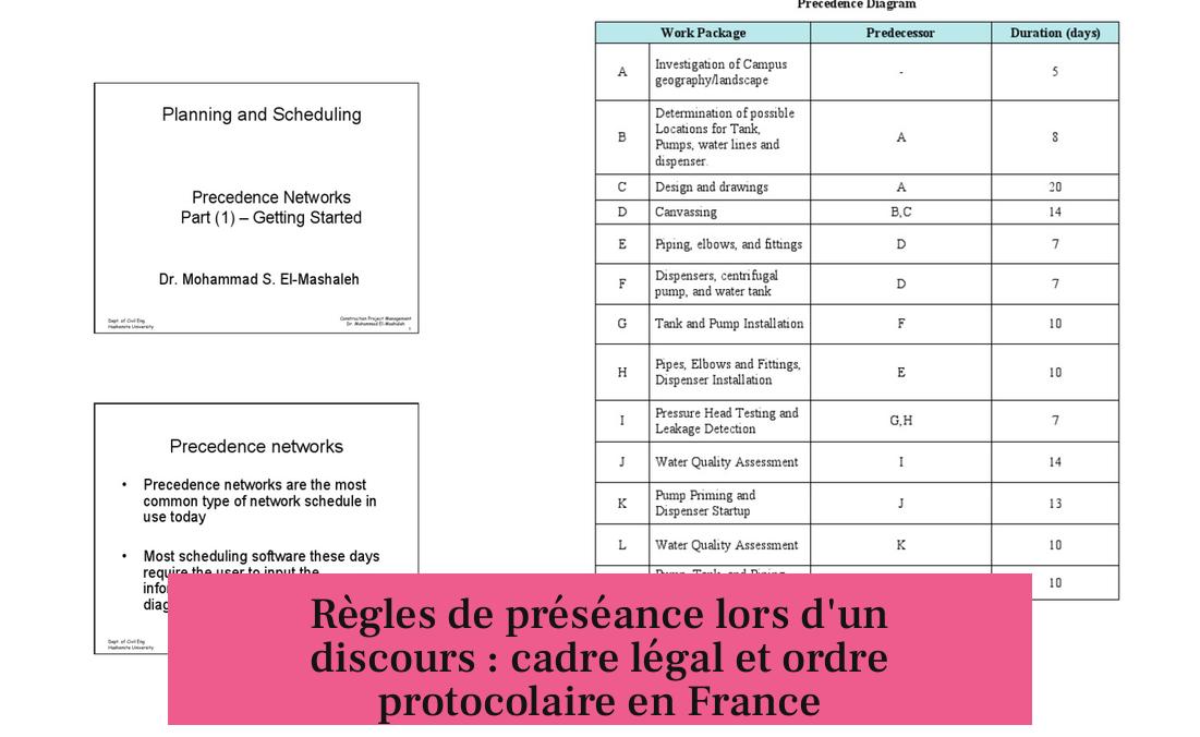 Règles de préséance lors d'un discours : cadre légal et ordre protocolaire en France