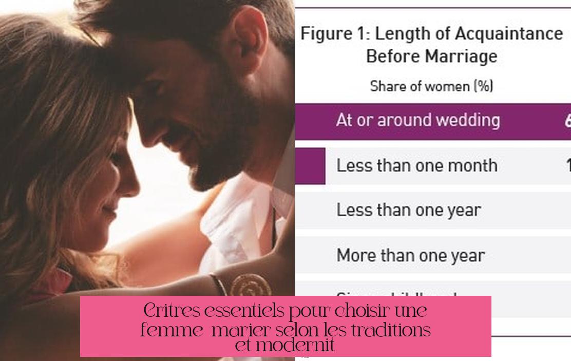 Critères essentiels pour choisir une femme à marier selon les traditions et modernité