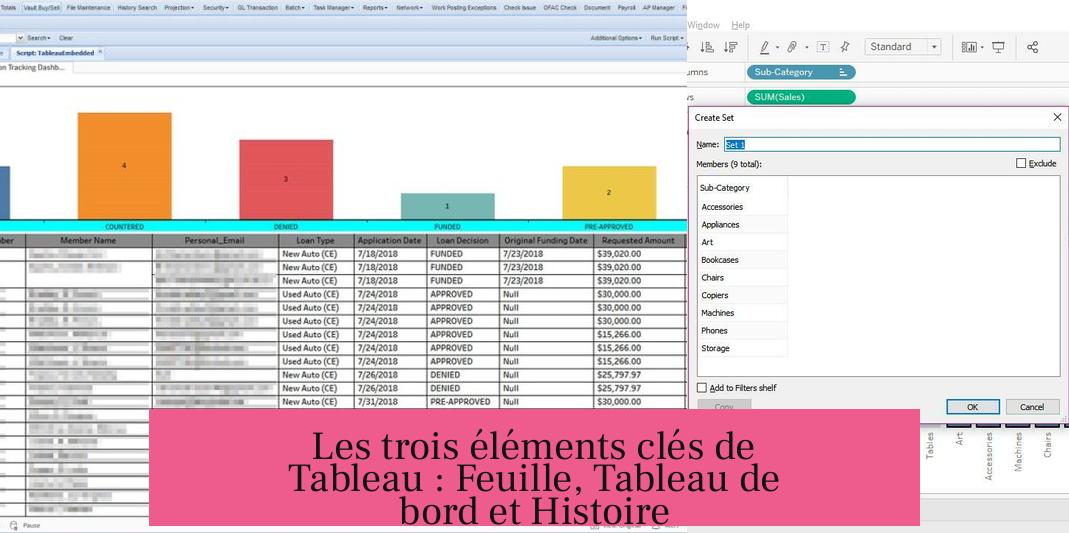 Les trois éléments clés de Tableau : Feuille, Tableau de bord et Histoire