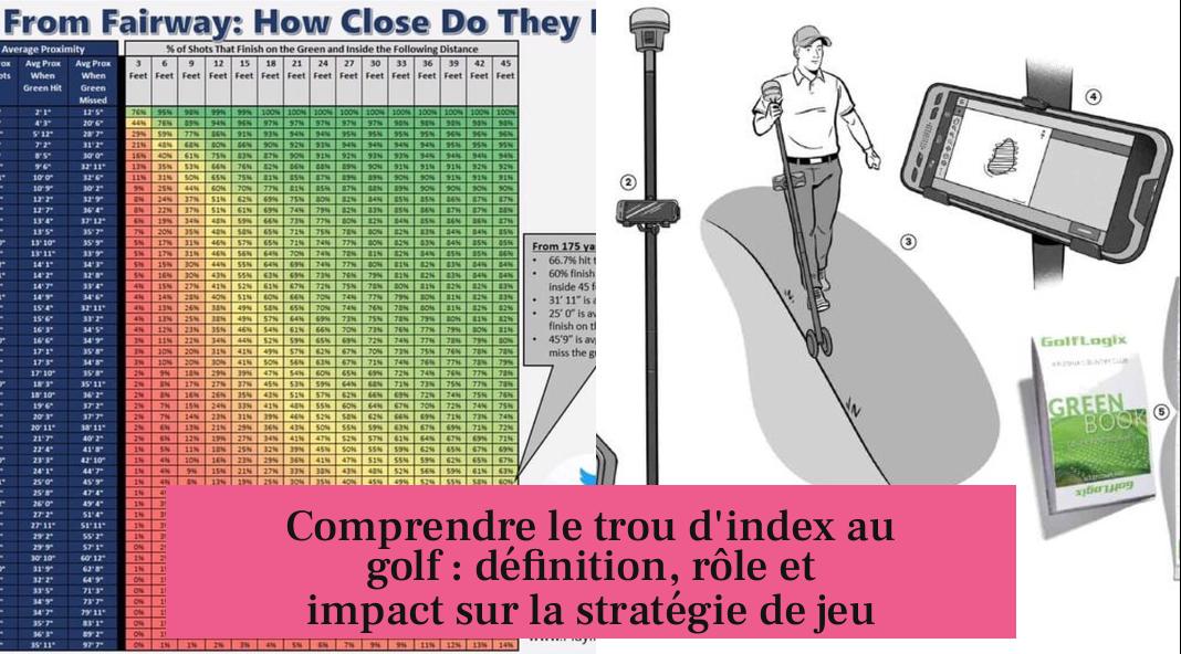 Comprendre le trou d'index au golf : définition, rôle et impact sur la stratégie de jeu