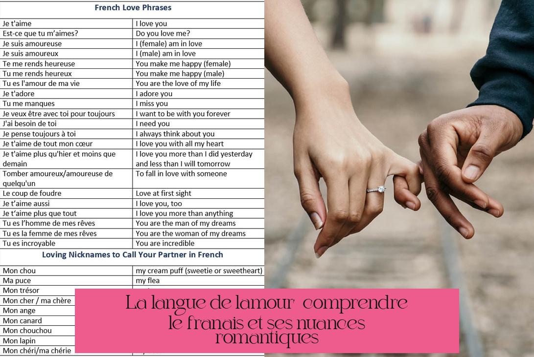 La langue de l'amour : comprendre le français et ses nuances romantiques