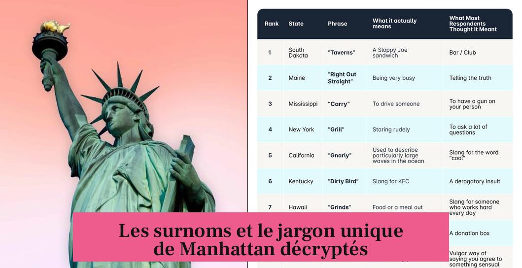 Les surnoms et le jargon unique de Manhattan décryptés