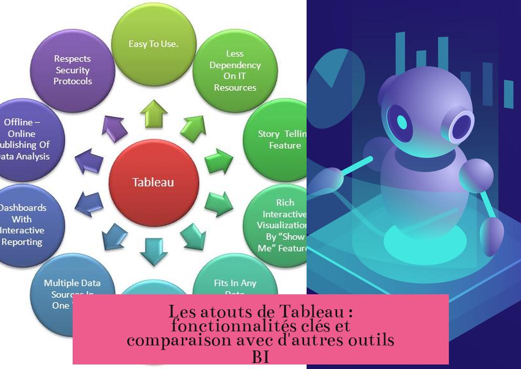 Les atouts de Tableau : fonctionnalités clés et comparaison avec d'autres outils BI