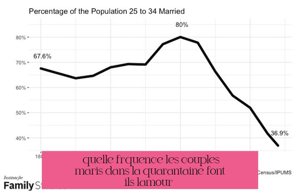 À quelle fréquence les couples mariés dans la quarantaine font-ils l'amour ?
